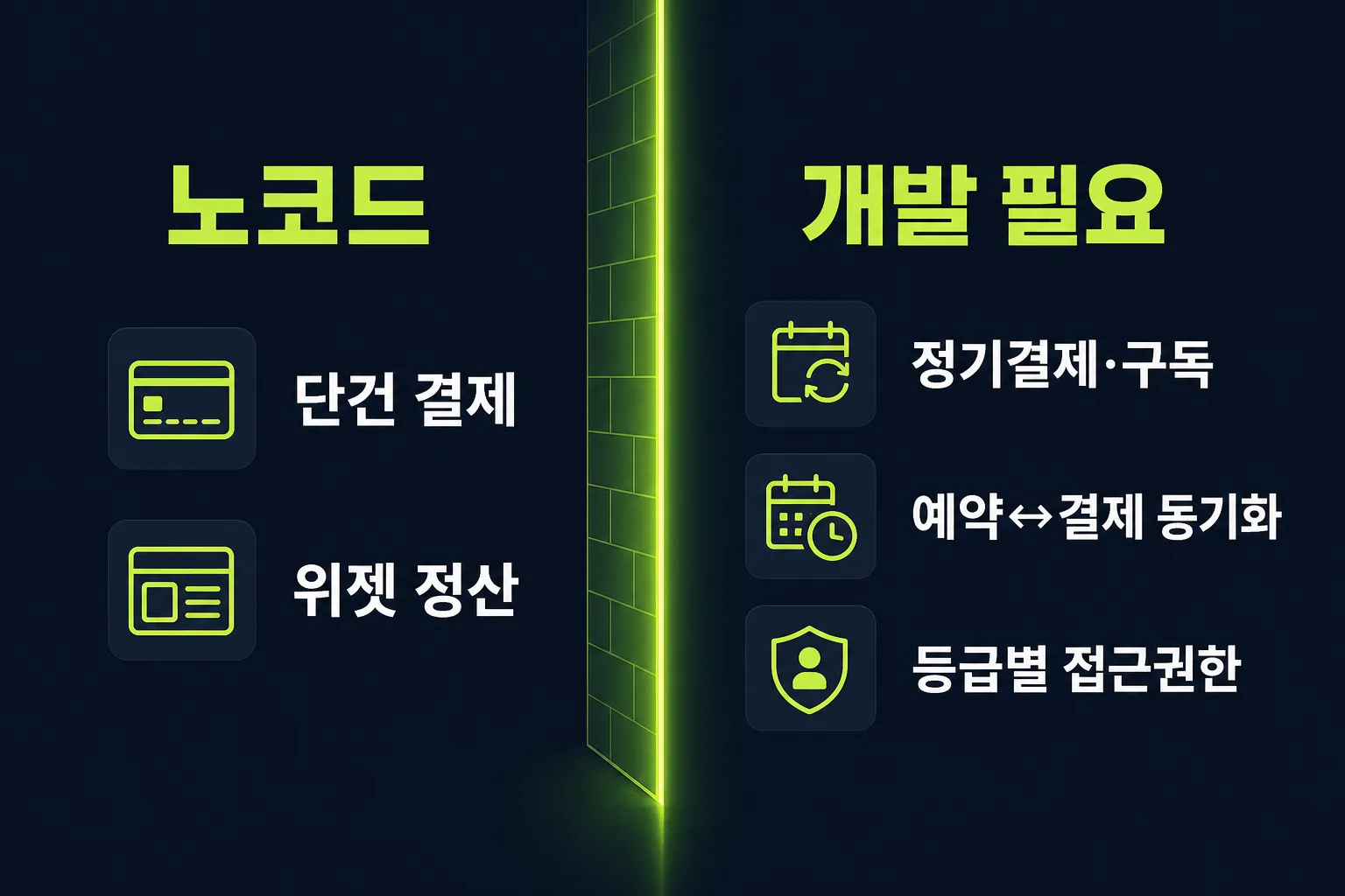 노코드로 가능한 결제 기능과 개발이 필요한 결제 기능 경계 비교표 도식
