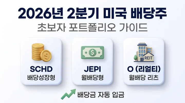 초보자 미국 배당주 포트폴리오