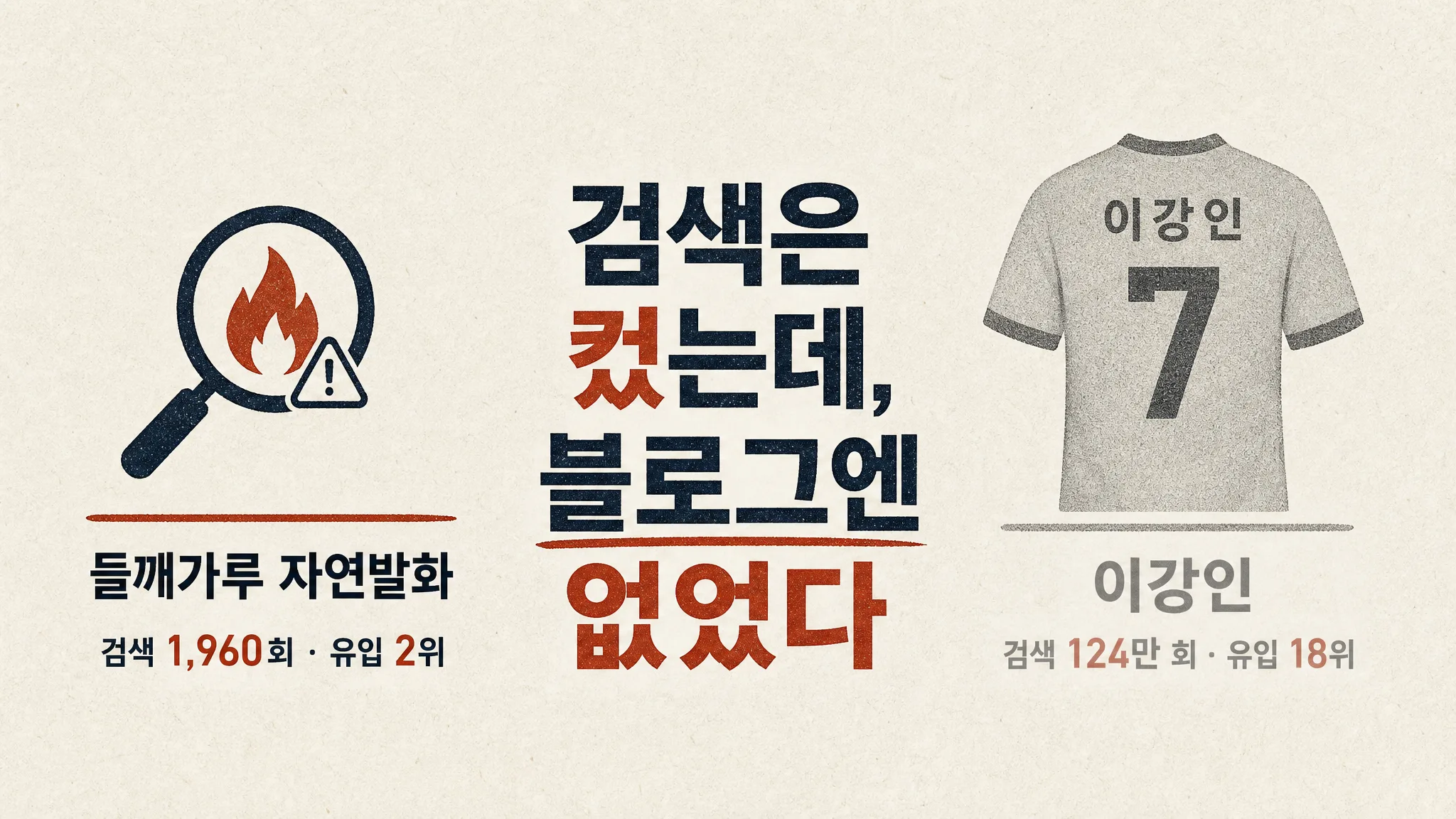 이강인 이적은 124만 회 검색됐는데 블로그엔 없었습니다 — 들깨가루 자연발화가 유입 2위였던 이유 — 대표 이미지