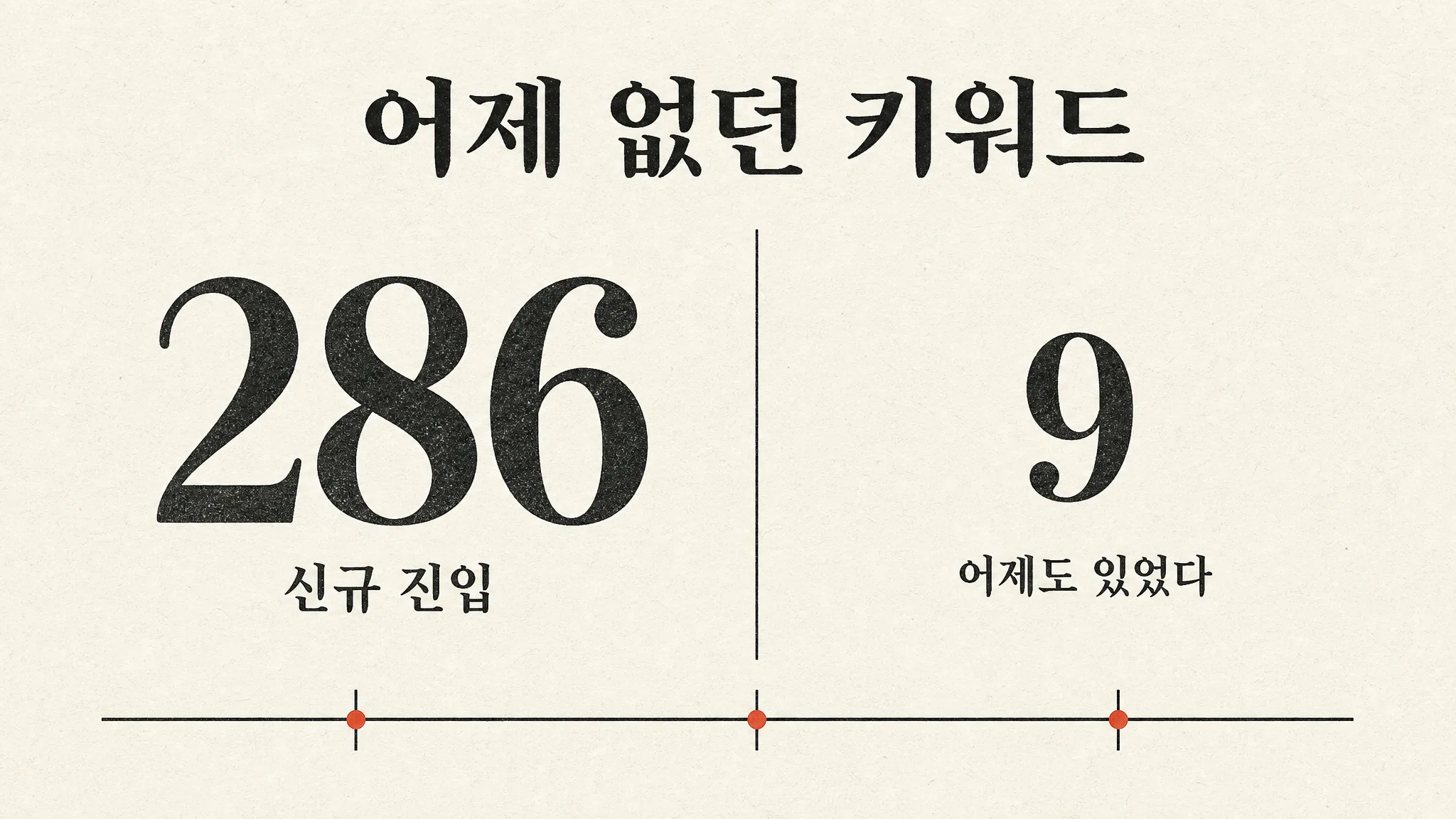 「신규 진입」 상위 30개 중 9개는 어제도 있었습니다 — 날짜만 바꿔 매일 새로 태어나는 키워드 — 대표 이미지
