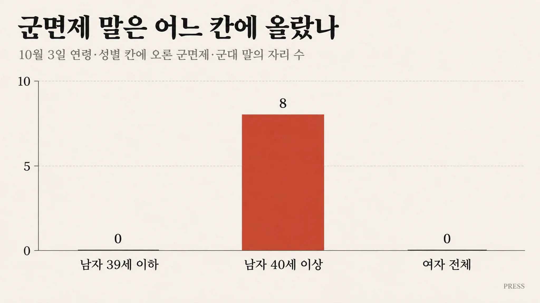 아시안게임 결승 날 «군면제» 말은 마흔 넘은 남자 칸 다섯 곳에만 올랐습니다 — 같은 나이 여자 칸의 1위는 열차 사고였습니다 — 대표 이미지